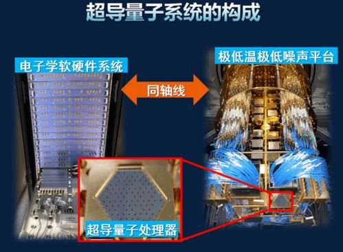 量子計算 開啟未來技術(shù)新紀(jì)元——專訪朱曉波博士